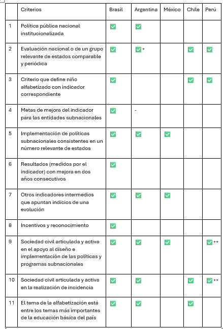 Contenido del artículo